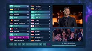 Although last year's eurovision was the first time in 64 years that the song contest had to be. Eurovision 2021 The Spokespersons And Jury Voting Running Order Eurovoix