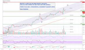 67 Studious European Stock Markets Live Chart