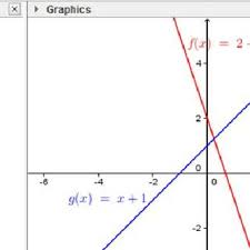 This set of pdf worksheets is a wonderful practice resource to reinforce the knowledge in solving and graphing absolute value inequalities.continue reading solving and graphing. Pdf Using Dynamic Mathematics Software To Teach One Variable Inequalities By The View Of Semiotic Registers