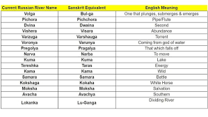 What Are Some Of The Most Used Sanskrit Words In English Quora Janaka जनक m sanskrit, sinhalese means father in sanskrit. used sanskrit words in english