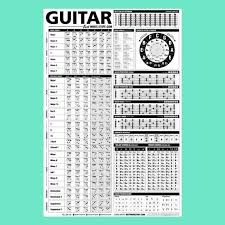 Das rezept als pdf zum ausdrucken. The Ultimate Guitar Reference Poster V2 2018 Edition Etsy In 2021 Guitar Reference Guitar Poster Guitar Chords And Scales