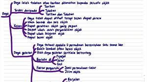 Download lagu notasains t6 daya (4.12mb) dan streaming kumpulan lagu notasains t6 daya (4.12mb) mp3 terbaru di metrolagu dan nikmati, video klip notasains t6 daya mp4, lirik lagu notasains t6 daya ful. Sains Upsr T6 Unit 6 Daya Youtube