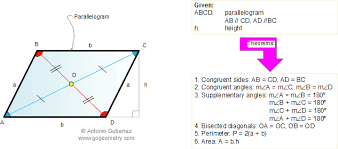 Parallelogram Definition Plane Geometry Elearning Plane Geometry Parallelogram Geometry