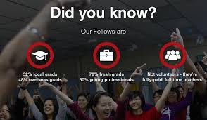 However, for qualified efl teachers with the necessary experience, malaysia is a great country to work in. Program Teach For Malaysia Buka Peluang Kepada Graduan Bukan Pendidikan Untuk Menjadi Guru