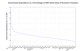 Testing the relationship between government expenditure and national. Government Spending Wikipedia