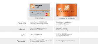 The home depot consumer credit card can only be used on purchases at home depot. Home Depot Credit Card Account Number