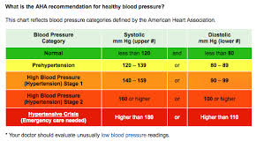 blood pressure basics hunter 2019 notes and things