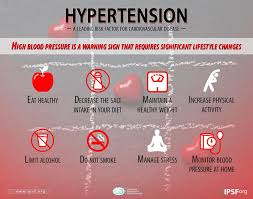 Hypertension, or high blood pressure, increases your risk of heart attack and stroke. Facebook
