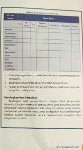 Perangkat pembelajaran wajib dimiliki oleh guru, karena mengajar tanpa menggunakan perangkat pembelajaran mengakibatkan guru tidak memiliki arah dan pedoman. 15 Makalah Ipa Biologi Kelas 7