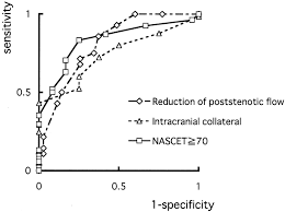 Reappraisal Of Flow Velocity Ratio In Common Carotid Artery