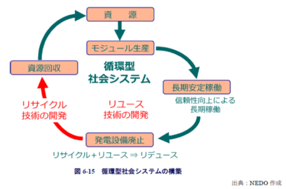 太陽エネルギーと物質循環の構図（AI 生成）