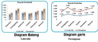 Soal Dan Pembahasan Lengkap Matematika Uji Kompetensi 9 Penyajian Data Smp Kelas 7 Kurikulum 2013 Revisi 2016 Uraian Kedai Mipa