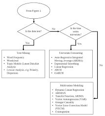 It is used for representing simple data structures and associative arrays. Algorithm Flowchart Mastering Machine Learning With R Second Edition