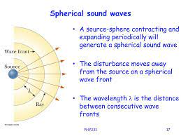 (a) which has the greater pressure amplitude and (ii) what would be the sound level (in db) of a sound wave in air that corresponds to a displacement amplitude of vibrating air molecules of 0.13. Ppt Sound And Waves Powerpoint Presentation Free Download Id 606726