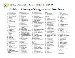 Call Numbers How To Find Physical Resources In The Library