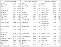 Although some girls do bulk up more than others. Gender Biased Public Perception Of Stem Fields Focusing On The Influence Of Egalitarian Attitudes Toward Gender Roles