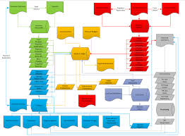 Faq Is There A Unanet System Data Flow Diagram