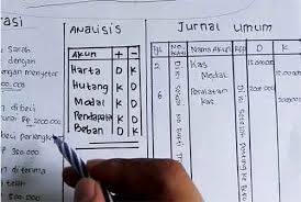 Menghitung perkiraan nominal (pendapatan dan beban) dalam periode tertentu; Fungsi Jurnal Umum Di Software Accurate Accurate Sales Center