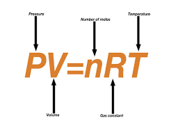 noun any of several statements of physics and chemistry relating to the behavior of gases: Cook Food In A Flash Real World Physics Ck 12 Foundation