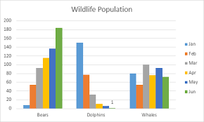 Charts In Excel Easy Excel Tutorial