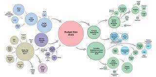 Govt to rationalise custom duties on gold, silver. Union Budget 2021 Highlights Key Takeaways In Pdf Rajras