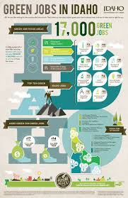 This Infographic Takes A Look At The Different Green Job Opportunities In Idaho To Find A Suitable Job For Anyone Looking For This K Green Jobs Infographic Job