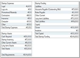60'000 verfügbare stellen von 20'000 unternehmen. Business Plan Financials Starting Costs Planning Startups Stories