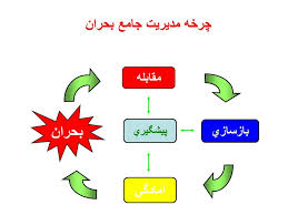 مدیریت ریسك و بحران 