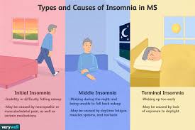 Which medications below can help treat muscle spasms in a patient with multiple sclerosis? Multiple Sclerosis And Insomnia Diagnosis And Treatment