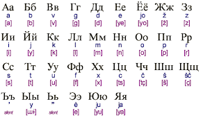 Ukrainian for the long time has been a language of the village (selo). Free Download Ukrainian Alphabet Free Hd