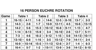 Euchre Rotation Charts 16 20 People Pdf Table Games Games