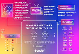 Bumble travel mode for free. Tinder S Data On Dating Trends In The Us France Germany Italy