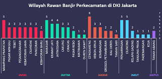 Banyak warga yang tidak bisa pulang dan tertahan di imigrasi karena faktor biaya pemulangan. Tantangan Menghadapi Banjir Di Dki Jakarta 2020 2021 Di Tengah Pandemi Unit Pengelola Statistik