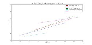 Height Weight Ratios Ironman Alan Couzens