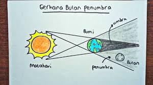 Rasulullah saja takut akan gerhana,. Cara Menggambar Proses Terjadinya Gerhana Bulan Sebagian Parsial Partial Lunar Eclipse Rujukan News