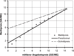 Nachfragekurve xls / volkswirtschaft marktformen preisbildung : Marktstatik Springerlink