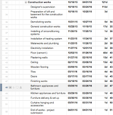 How To Make Gantt Chart For Interior Design Project