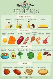 My 31 Day Keto Diet Transformation Diet Recipes Keto Diet Recipes Keto Diet Meal Plan