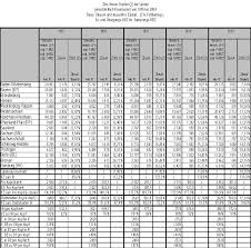 Ihm ist die aufgabe zugewiesen, mit rechtssprüchen zur verwirklichung der politischen ziele beizutragen. Bundesverfassungsgericht Entscheidungen Verfassungsrechtliche Massstabe Fur Die Gewahrung Von Sanierungshilfen Des Bundes In Gestalt Von Bundeserganzungszuweisungen Sanierungszuweisungen Im System Des Landerfinanzausgleichs