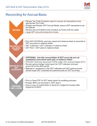 Remember, that you should lodge your business activity statement on time. Bas Gst Reconciliation Flip Ebook Pages 1 6 Anyflip Anyflip