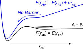 Stream tracks and playlists from afir3 on your desktop or mobile device. Artificial Force Induced Reaction Afir Method For Exploring Quantum Chemical Potential Energy Surfaces Maeda 2016 The Chemical Record Wiley Online Library