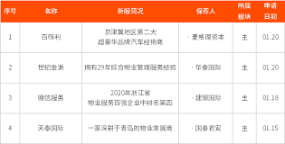 最即時專業的台股大盤, 加權指數, 讓您掌握台股與全球股市關聯脈動, 以及即時買賣力道, 現股當沖, 外資進出成本, 類股表現, 近期表現,法人買賣超,資券增減, 法人累積進出, 十大交易人累積進出, 日k線, 長期歷史k線等多樣資訊. Ipoå'¨æŠ¥ä¸¨ç™¾åº¦å·²ç¡®è®¤ä¿èäºº å¿«æ‰‹ç­‰6åªæ–°è‚¡æ‹Ÿä¸‹å'¨æ‹›è‚¡ å¯Œå…ƒè¯åˆ¸ åŽŸçŽ–å¯Œè¯åˆ¸ æ¸¯ç¾Žè‚¡å¼€æˆ·ä¼˜æƒ åŠæŒ‡å—