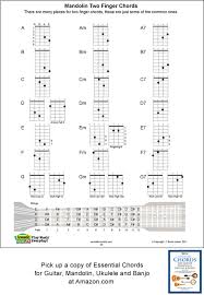 Mandolin 2 Finger Chord Chart