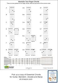 mandolin 2 finger chord chart