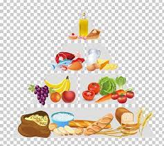 Healthy Diet Healthy Eating Pyramid Food Pyramid Png Cuisine Dessert Dietary Fiber Diet Food Dieting Healthy Eating Pyramid Food Pyramid Healthy Diet