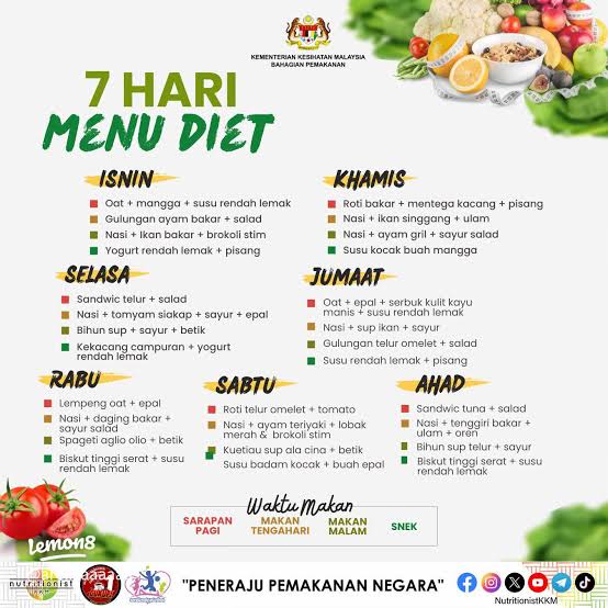Menu Diet 7 Hari Sihat Versi KKM (Realistik & Kenyang)