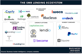 List of foreign banks branches. Alternative Lending Industry 2021 Non Bank Loans Market