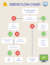 Simple Error Flow Chart Template