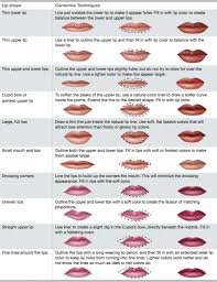 Lip Chart In 2019 Types Of Lips Shape Corrective Makeup