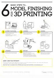 Pin By Fathom On 3d Printing Infographics 3d Printing Business 3d Printing 3d Printing Diy